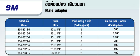 ตาราง ข้อต่อแปลง เกลียวนอก 